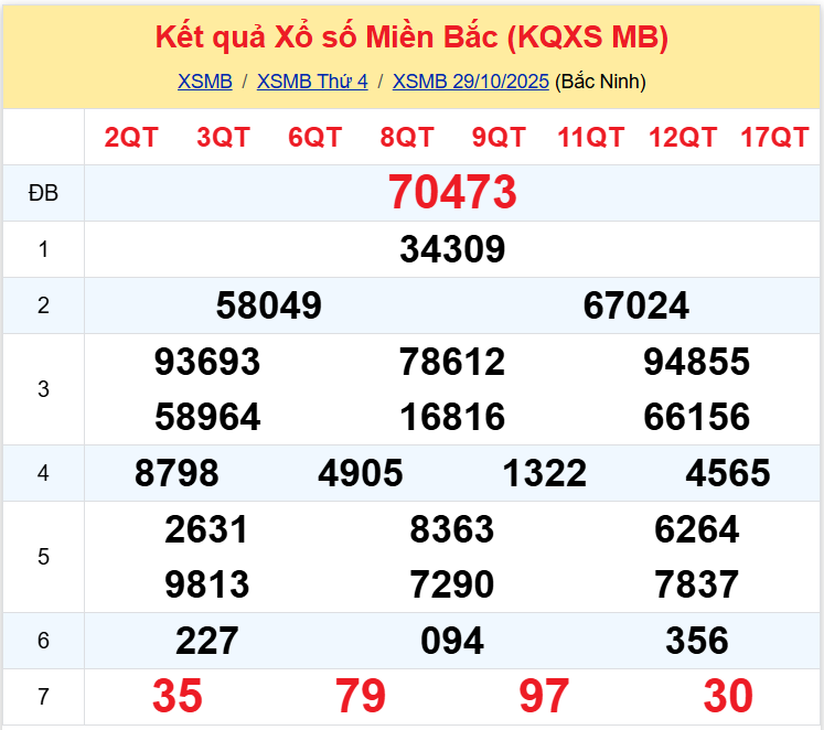 xsmb 3010 xsmb 3010