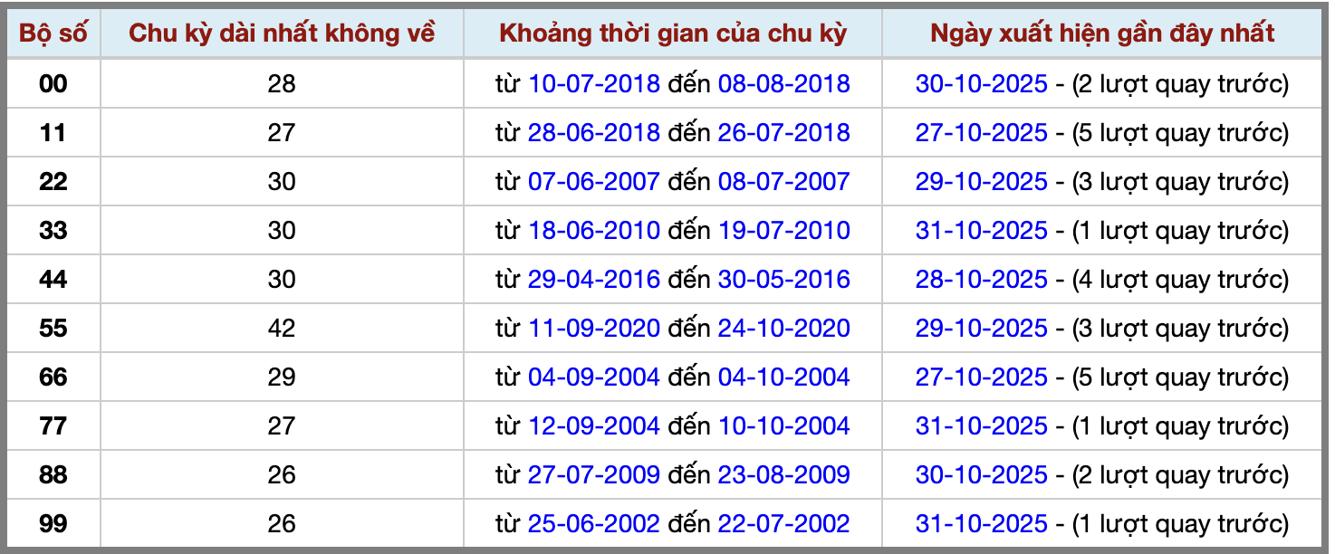Thống kê kép XSMB 2112025 - Phân tích XSMB Chủ nhật hôm nay 2 Thống kê kép XSMB 2112025 - Phân tích XSMB Chủ nhật hôm nay 2