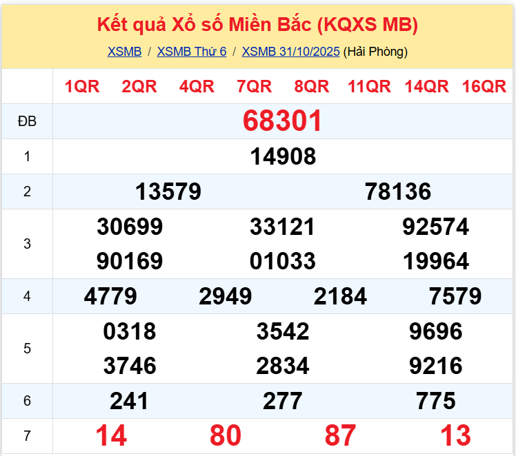 xsmb 0111 xsmb 0111