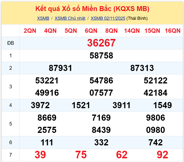 xsmb 0311 xsmb 0311