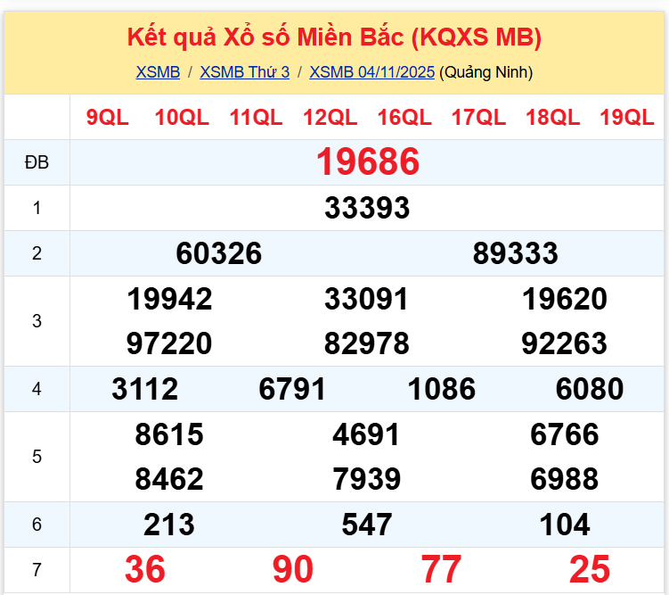 xsmb 0511 xsmb 0511
