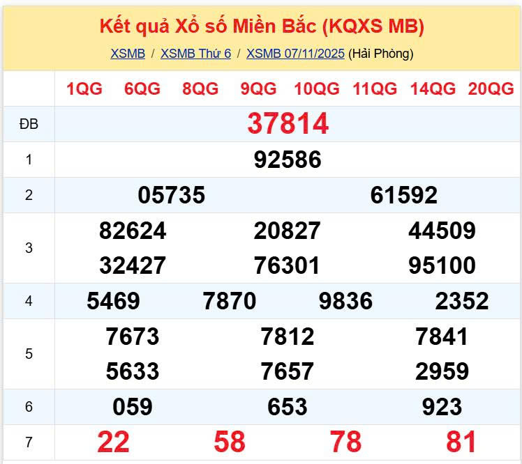 xsmb 0811 xsmb 0811