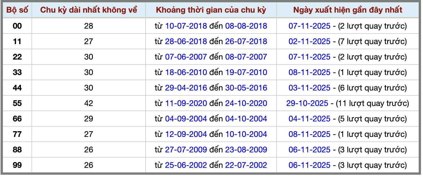Thống kê kép XSMB 9112025 - Phân tích XSMB Chủ nhật hôm nay 2 Thống kê kép XSMB 9112025 - Phân tích XSMB Chủ nhật hôm nay 2