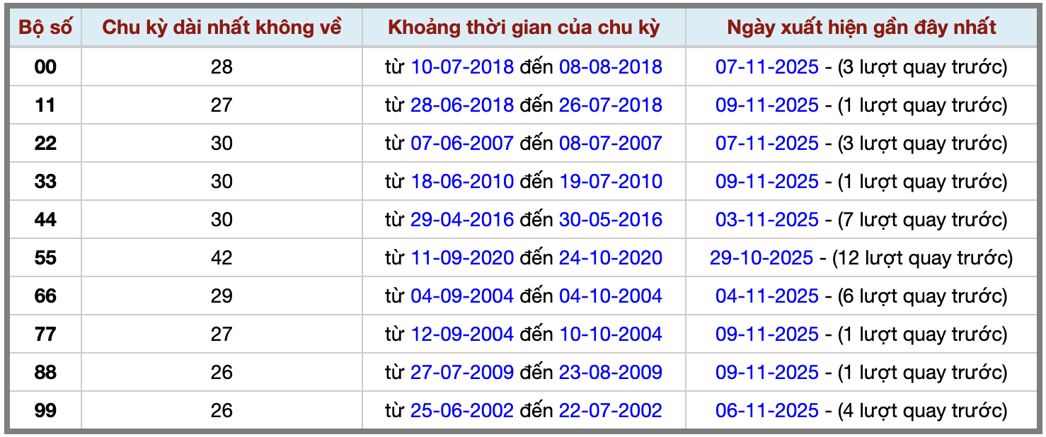 Thống kê kép XSMB 10112025 - Phân tích XSMB Thứ 2 hôm nay 2 Thống kê kép XSMB 10112025 - Phân tích XSMB Thứ 2 hôm nay 2