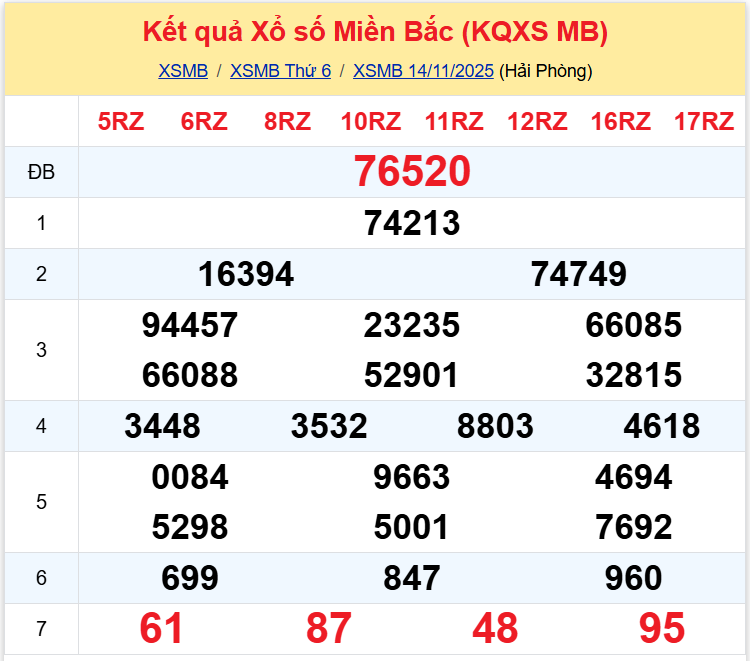 xsmb 1511 xsmb 1511