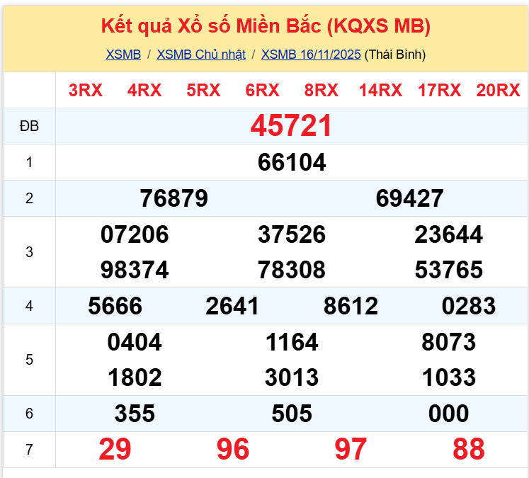 xsmb 1611 xsmb 1611
