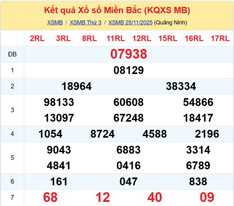 xsmb 26-11 xsmb 26-11