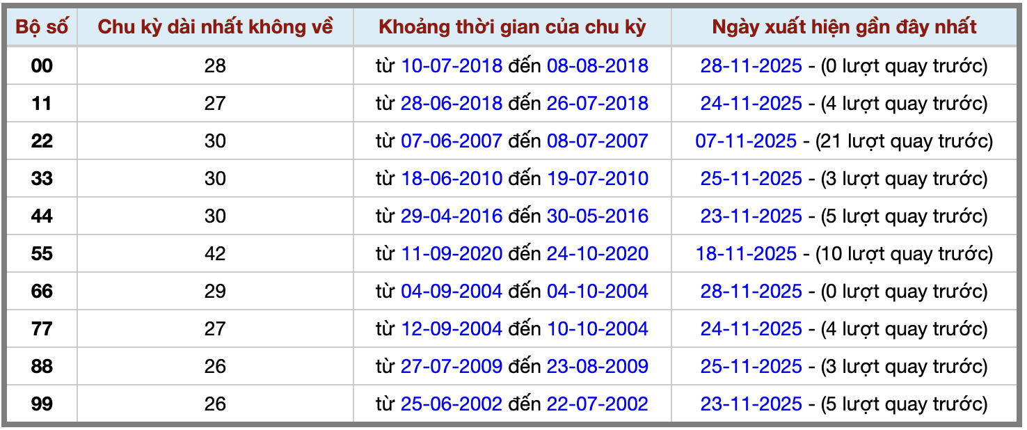 Thống kê kép XSMB 29112025 - Phân tích XSMB Thứ 7 hôm nay 2 Thống kê kép XSMB 29112025 - Phân tích XSMB Thứ 7 hôm nay 2