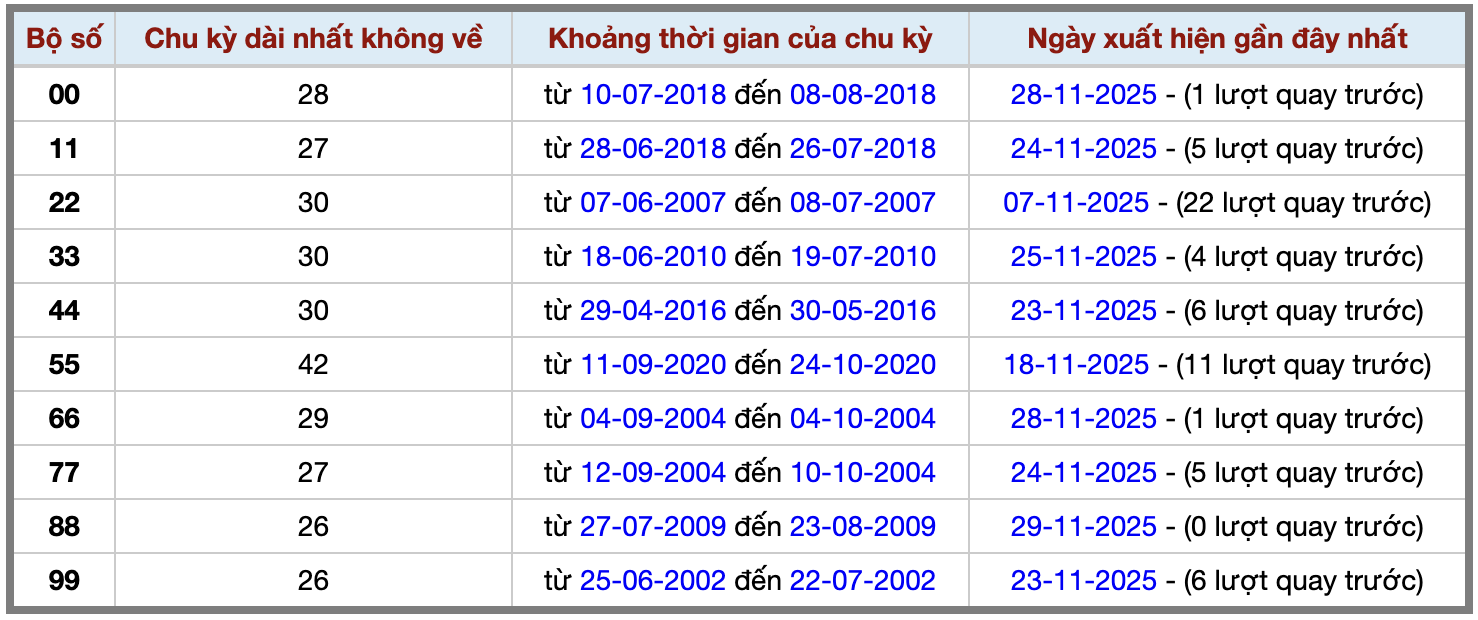 Thống kê kép XSMB 30112025 - Phân tích XSMB Chủ nhật hôm nay 2 Thống kê kép XSMB 30112025 - Phân tích XSMB Chủ nhật hôm nay 2
