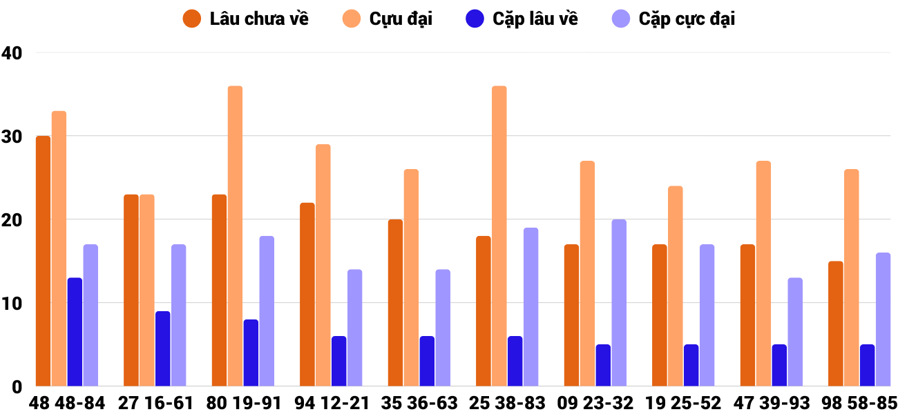 Thong-ke-cap-so-lau-chua-xuat-hien-xskh-3-12-2025 Thong-ke-cap-so-lau-chua-xuat-hien-xskh-3-12-2025