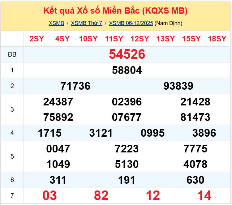 xsmb 0712 xsmb 0712