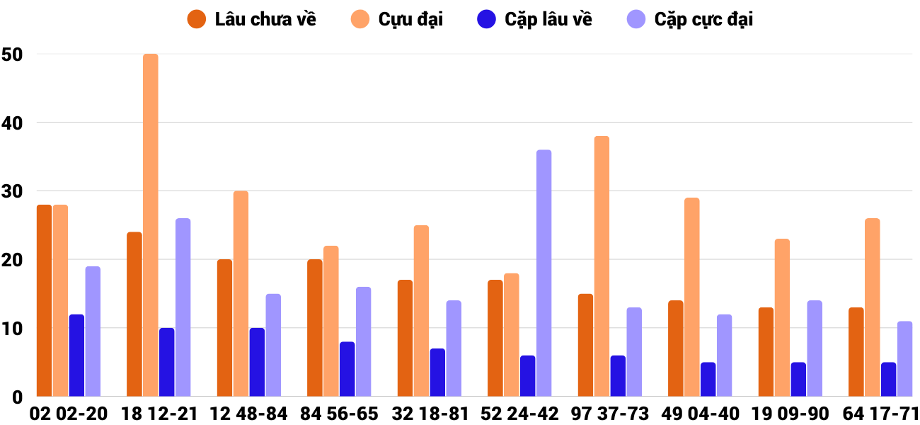 Thong-ke-cap-so-lau-chua-xuat-hien-xsgl-12-12-2025 Thong-ke-cap-so-lau-chua-xuat-hien-xsgl-12-12-2025