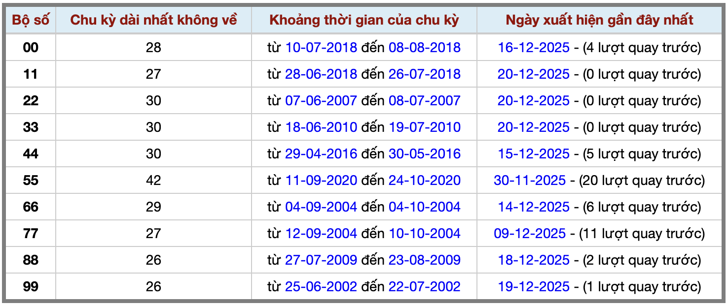 Thống kê kép XSMB 21122025 - Phân tích XSMB Chủ nhật hôm nay 2 Thống kê kép XSMB 21122025 - Phân tích XSMB Chủ nhật hôm nay 2