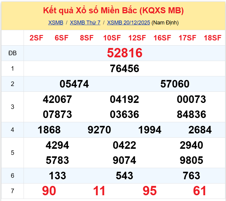 xsmb 2112 - 11 xsmb 2112 - 11