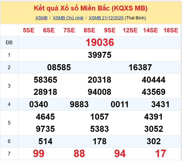 xsmb 2212 xsmb 2212