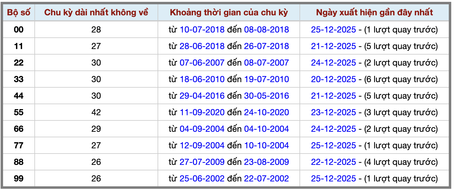 Thống kê kép XSMB 26122025 - Phân tích XSMB Thứ 6 hôm nay 2 Thống kê kép XSMB 26122025 - Phân tích XSMB Thứ 6 hôm nay 2