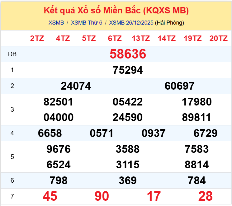 xsmb 27122 xsmb 27122