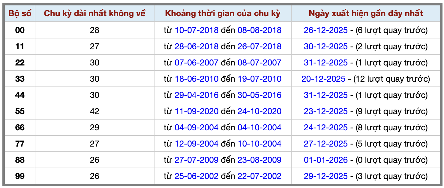 Thống kê kép XSMB 212026 - Phân tích XSMB Thứ 6 hôm nay 2 Thống kê kép XSMB 212026 - Phân tích XSMB Thứ 6 hôm nay 2