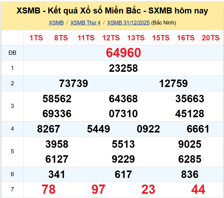 xsmb 0101 xsmb 0101