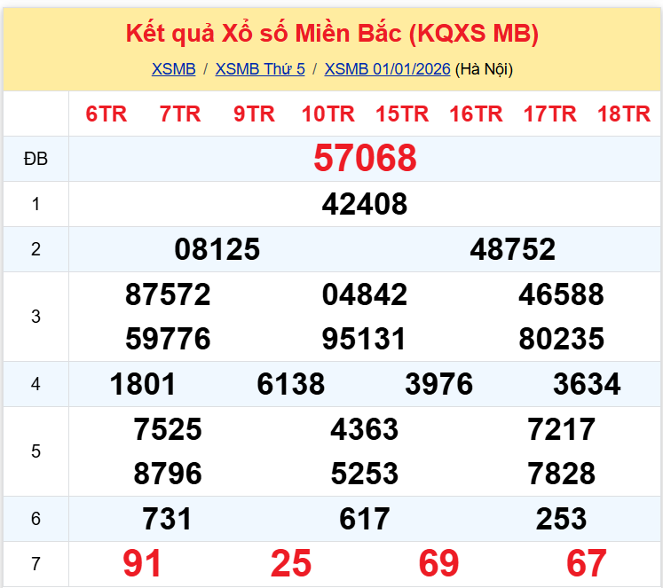xsmb 0201 xsmb 0201