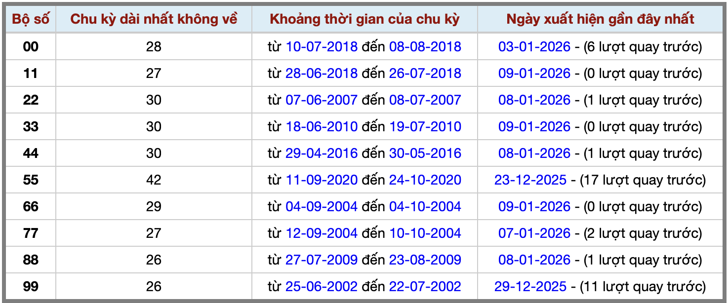 Thống kê kép XSMB 1012026 - Phân tích XSMB Thứ 7 hôm nay 2 Thống kê kép XSMB 1012026 - Phân tích XSMB Thứ 7 hôm nay 2