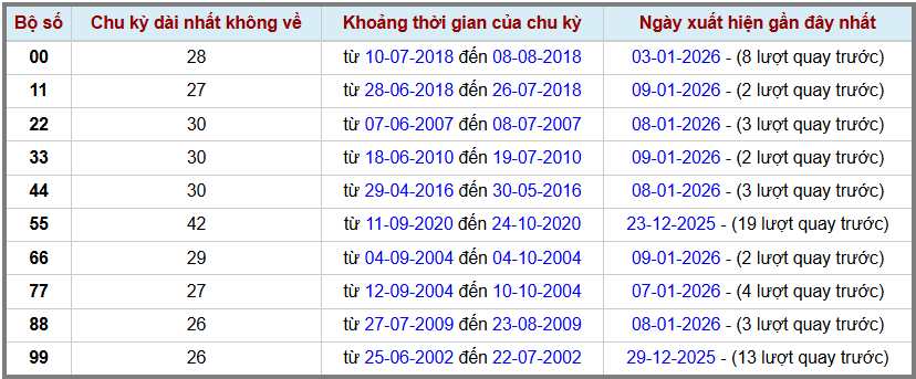 Thong-ke-lo-kep-gan-cuc-dai-max-gan-11-1-2026 Thong-ke-lo-kep-gan-cuc-dai-max-gan-11-1-2026