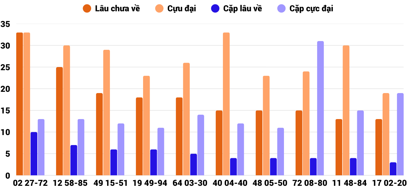 Thong-ke-cap-so-lau-chua-xuat-hien-xsgl-16-1-2026 Thong-ke-cap-so-lau-chua-xuat-hien-xsgl-16-1-2026