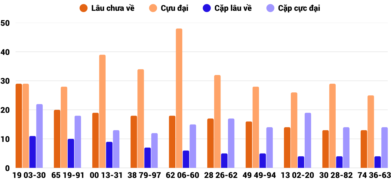 Thong-ke-cap-so-lau-chua-xuat-hien-xskh-14-1-2026 Thong-ke-cap-so-lau-chua-xuat-hien-xskh-14-1-2026