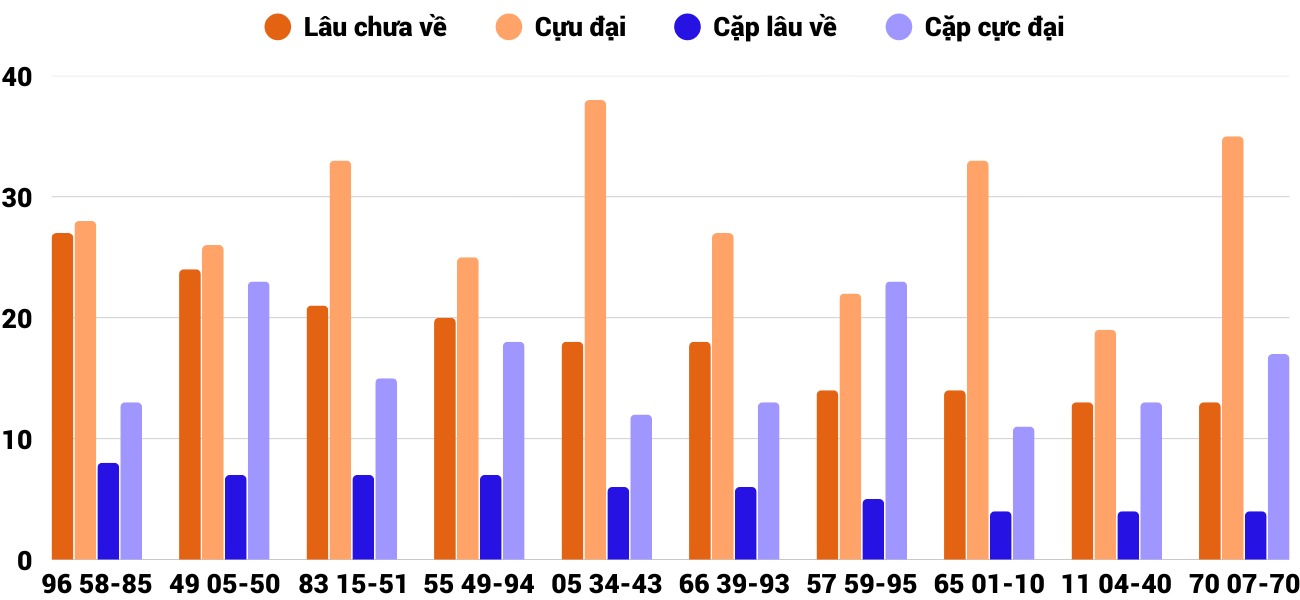 Thong-ke-cap-so-lau-chua-xuat-hien-xsnt-16-1-2026 Thong-ke-cap-so-lau-chua-xuat-hien-xsnt-16-1-2026