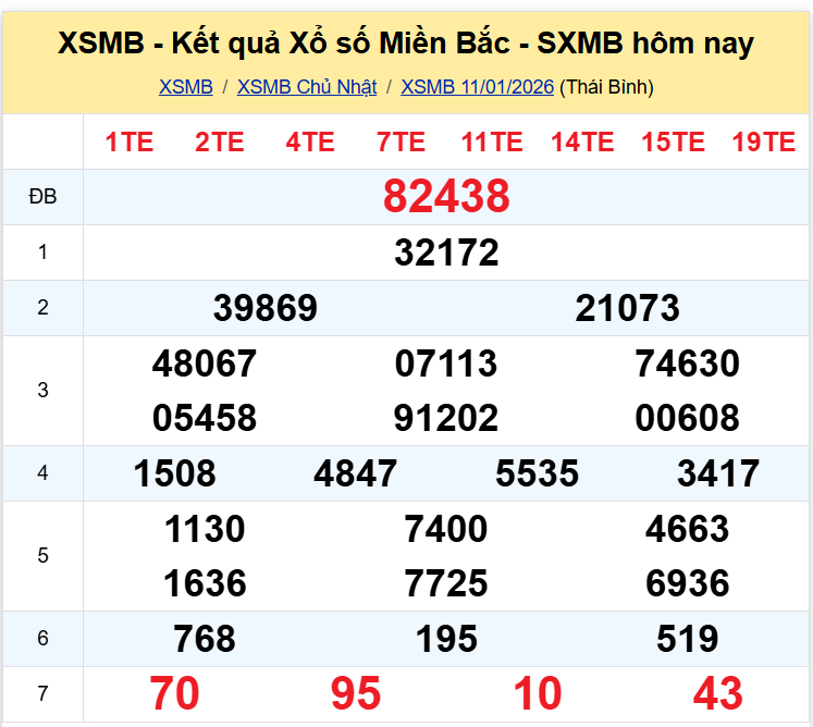Thống Kê XSMB 12012026 - Phân Tích KQXSMB Thứ 2 Ngày 1201 1 Thống Kê XSMB 12012026 - Phân Tích KQXSMB Thứ 2 Ngày 1201 1