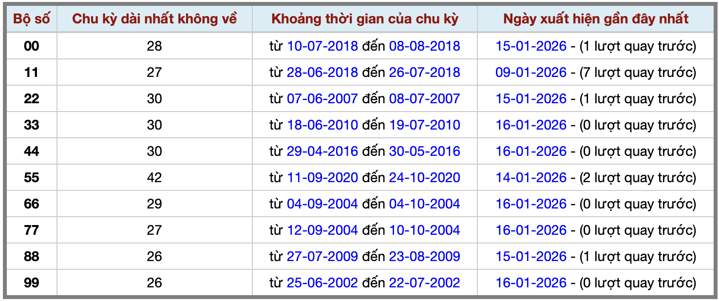 Thống kê kép XSMB 1712026 - Phân tích XSMB Thứ 7 hôm nay 2 Thống kê kép XSMB 1712026 - Phân tích XSMB Thứ 7 hôm nay 2