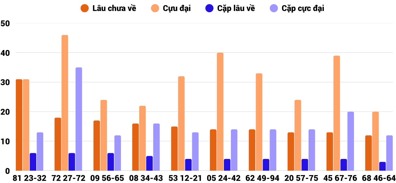 Thong-ke-cap-so-lau-chua-xuat-hien-xspy-19-1-2026 Thong-ke-cap-so-lau-chua-xuat-hien-xspy-19-1-2026