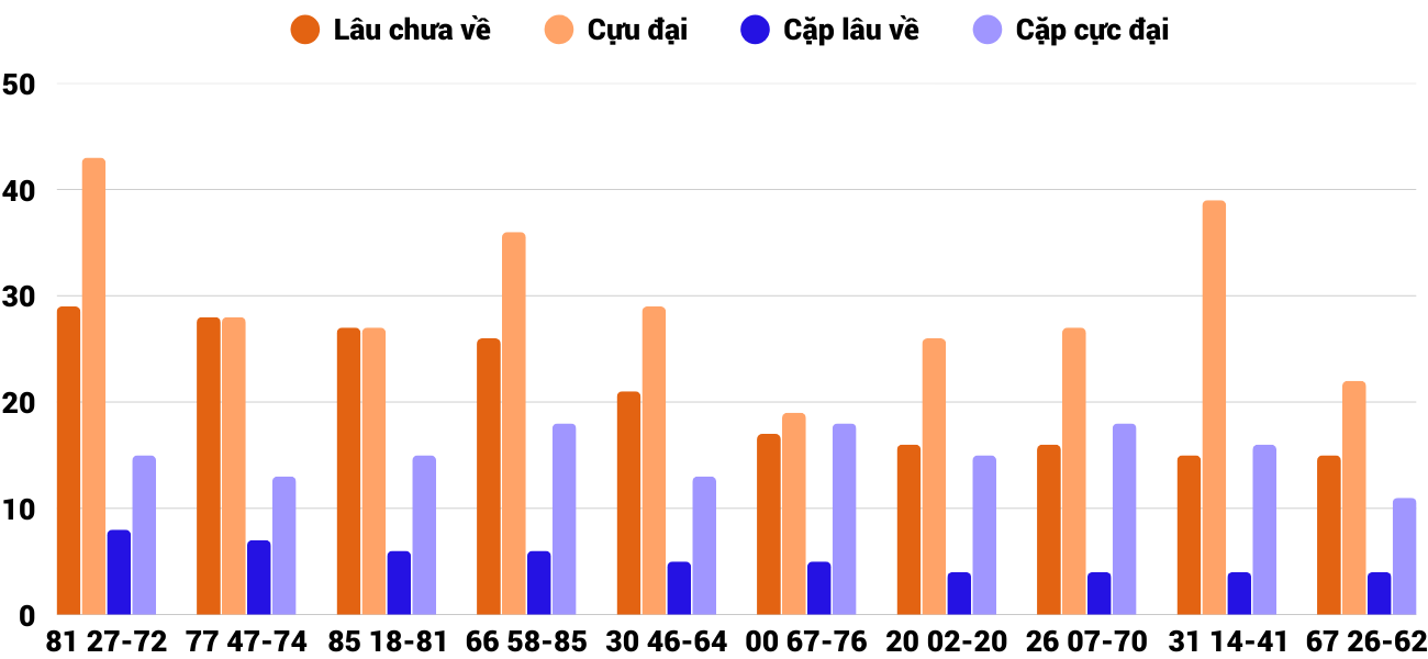 Thong-ke-cap-so-lau-chua-xuat-hien-xsdlk-20-1-2026 Thong-ke-cap-so-lau-chua-xuat-hien-xsdlk-20-1-2026