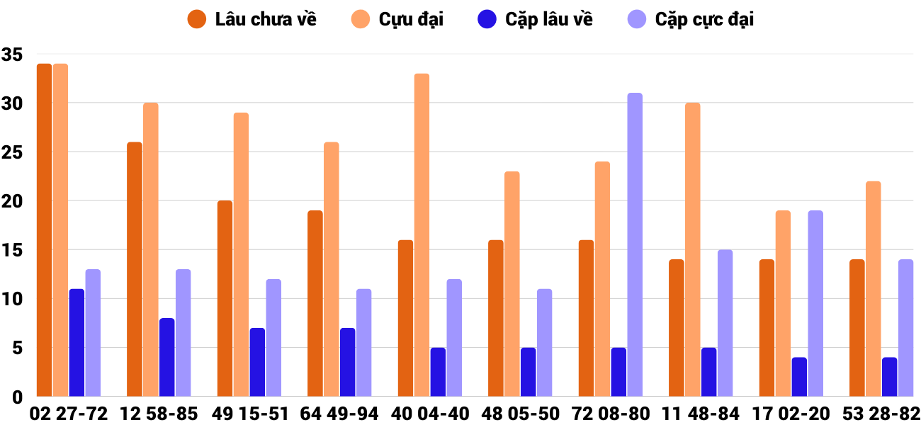 Thong-ke-cap-so-lau-chua-xuat-hien-xsgl-23-1-2026 Thong-ke-cap-so-lau-chua-xuat-hien-xsgl-23-1-2026