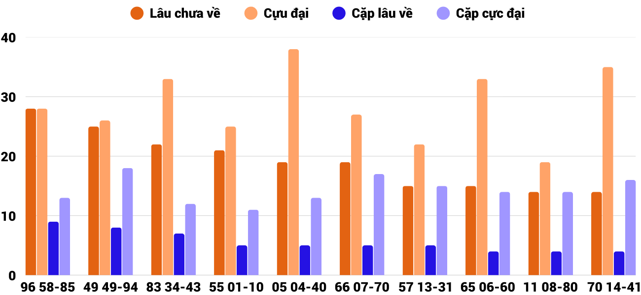 Thong-ke-cap-so-lau-chua-xuat-hien-xsnt-23-1-2026 Thong-ke-cap-so-lau-chua-xuat-hien-xsnt-23-1-2026