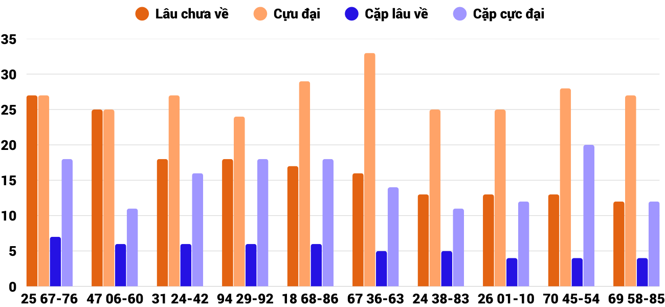 Thong-ke-cap-so-lau-chua-xuat-hien-xsqna-20-1-2026 Thong-ke-cap-so-lau-chua-xuat-hien-xsqna-20-1-2026
