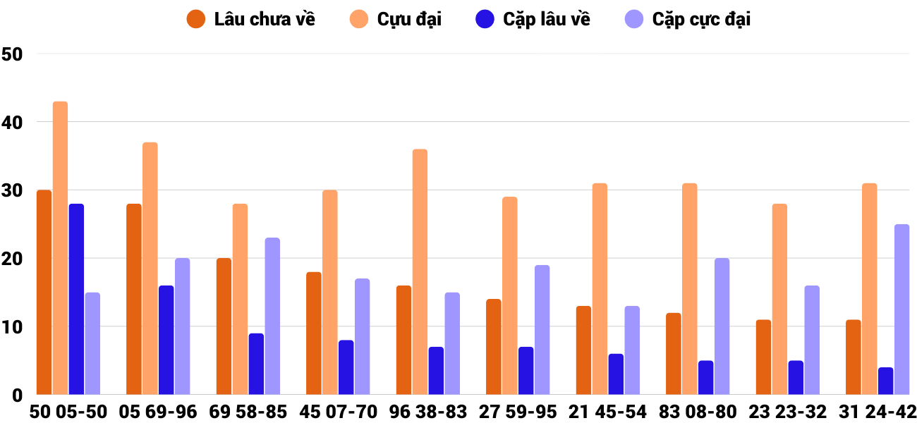 Thong-ke-cap-so-lau-chua-xuat-hien-xsdng-24-1-2026 Thong-ke-cap-so-lau-chua-xuat-hien-xsdng-24-1-2026