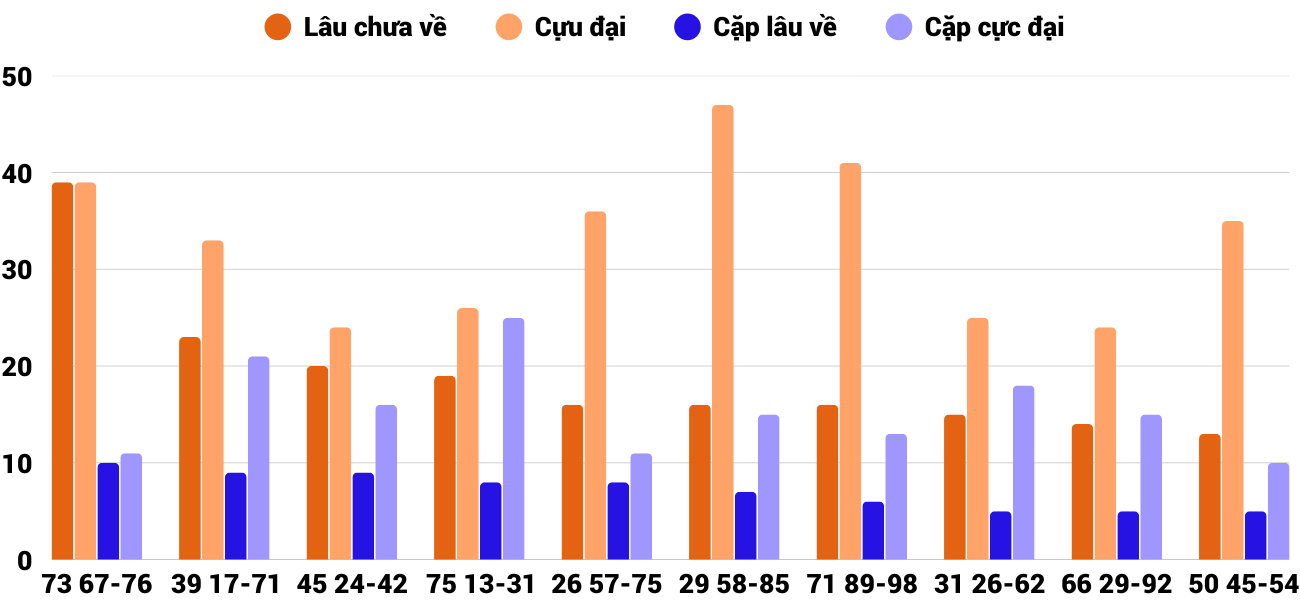 Thong-ke-cap-so-lau-chua-xuat-hien-xsdno-24-1-2026 Thong-ke-cap-so-lau-chua-xuat-hien-xsdno-24-1-2026