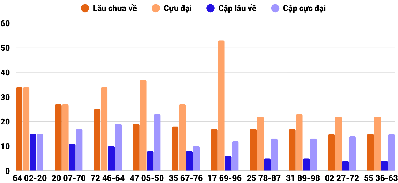 Thong-ke-cap-so-lau-chua-xuat-hien-xsqng-24-1-2026 Thong-ke-cap-so-lau-chua-xuat-hien-xsqng-24-1-2026