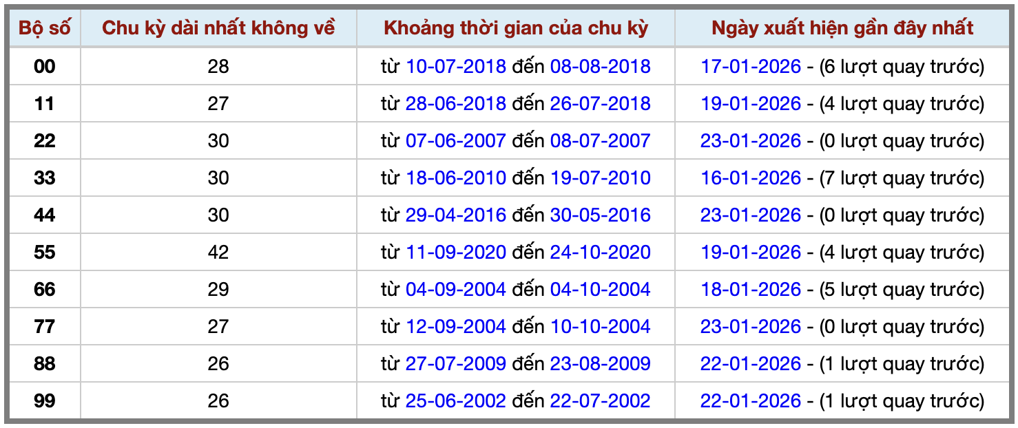 Thống kê kép XSMB 2412026 - Phân tích XSMB Thứ 7 hôm nay 2 Thống kê kép XSMB 2412026 - Phân tích XSMB Thứ 7 hôm nay 2