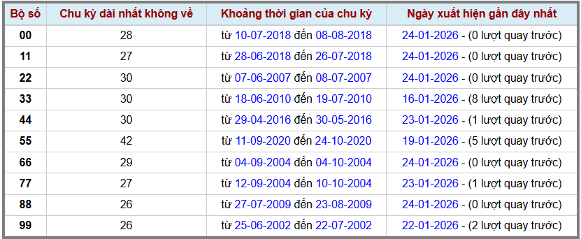 Thống kê kép XSMB 2512026 - Phân tích XSMB Chủ nhật hôm nay 2 Thống kê kép XSMB 2512026 - Phân tích XSMB Chủ nhật hôm nay 2