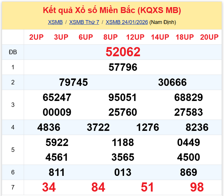xsmb 2501 xsmb 2501