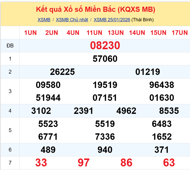 xsmb 2601 xsmb 2601