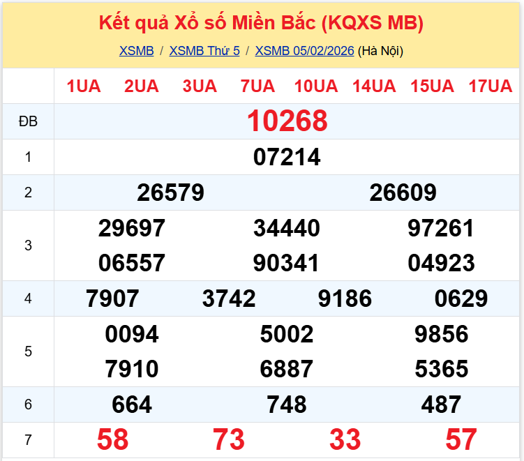 xsmb 0602 xsmb 0602