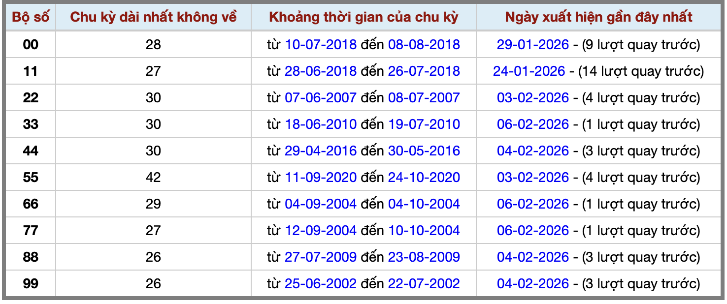 Thống kê kép XSMB 722026 - Phân tích XSMB Thứ 7 hôm nay 2 Thống kê kép XSMB 722026 - Phân tích XSMB Thứ 7 hôm nay 2