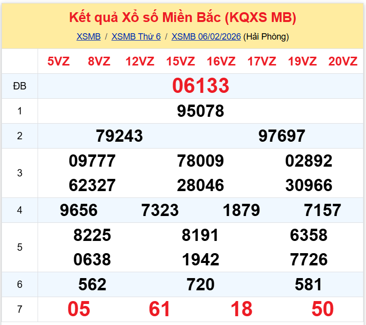 xsmb 0702 xsmb 0702