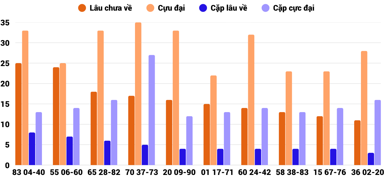 Thong-ke-cap-so-lau-chua-xuat-hien-xsnt-13-2-2026 Thong-ke-cap-so-lau-chua-xuat-hien-xsnt-13-2-2026