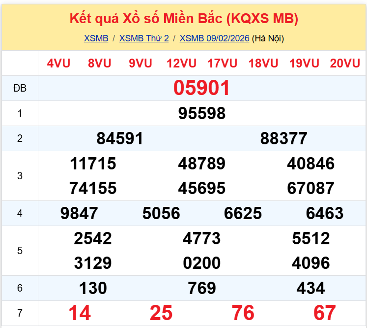 xsmb 1002 xsmb 1002