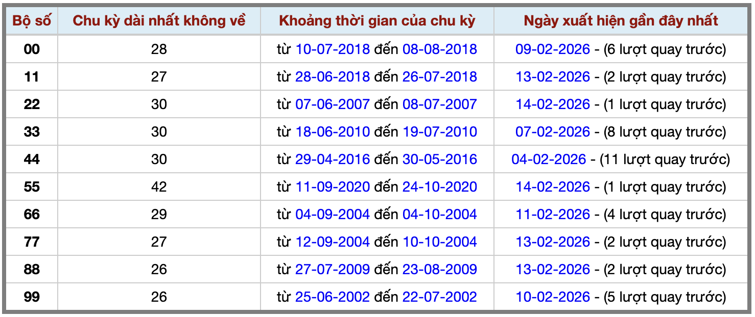 Thống kê kép XSMB 1522026 - Phân tích XSMB Chủ nhật hôm nay 2 Thống kê kép XSMB 1522026 - Phân tích XSMB Chủ nhật hôm nay 2