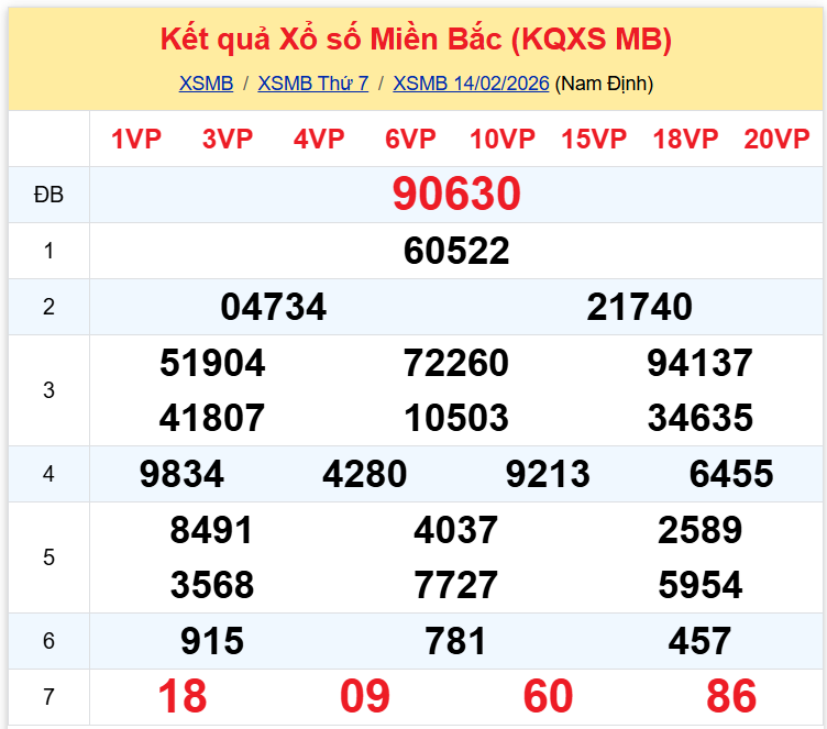 xsmb 1502